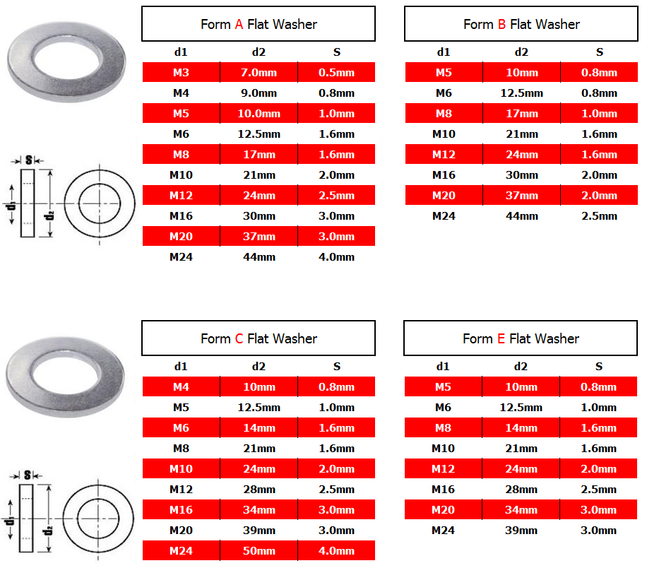 Brass Washer Size Chart A Visual Reference of Charts Chart Master